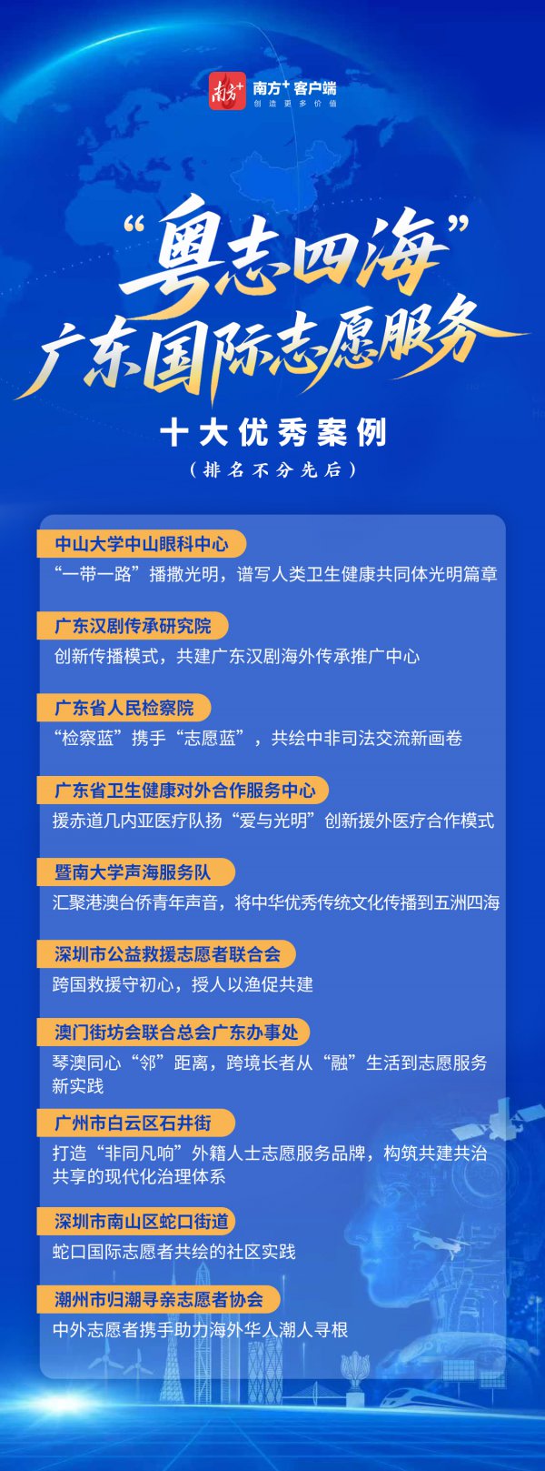 “粤志四海”广东海外志愿工作十大优秀案例和50个典型案例公布